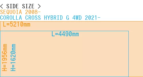 #SEQUOIA 2008- + COROLLA CROSS HYBRID G 4WD 2021-